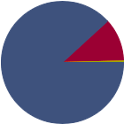 Asset Allocation Rescaled Graph